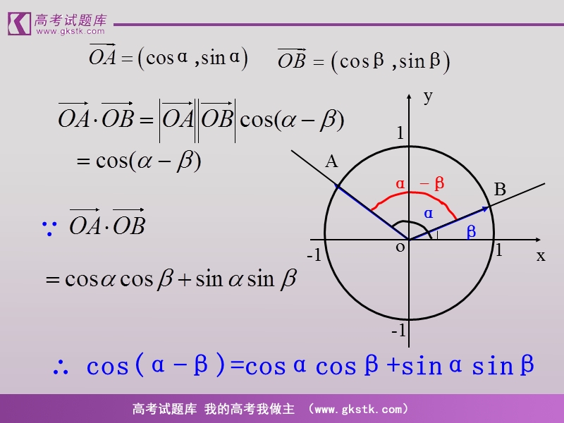 《两角和与差的正弦、余弦和正切公式》课件6（新人教a版必修4）.ppt_第3页