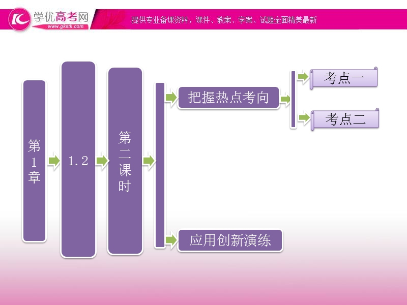 高一数学必修1课件：1.2 第二课时 全集、补集（苏教版）.ppt_第1页