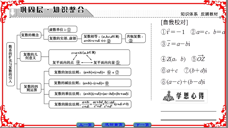 【课堂新坐标】高中数学人教a版（课件）选修1-2 第三章 数系的扩充与复数的引入 章末分层突破 .ppt_第2页