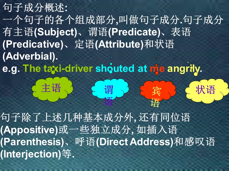 3英语句子成分.ppt_第2页