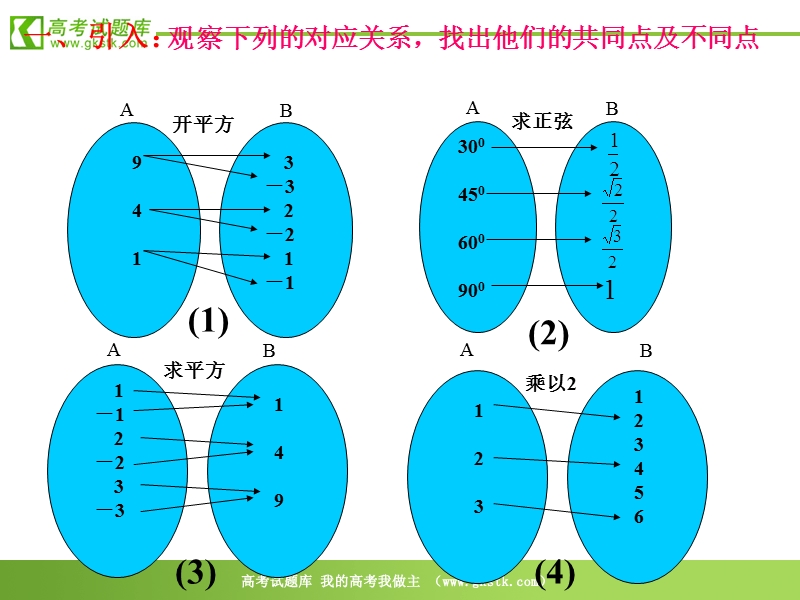 数学：2.1.1《函数》课件（新人教b必修四）.ppt_第2页