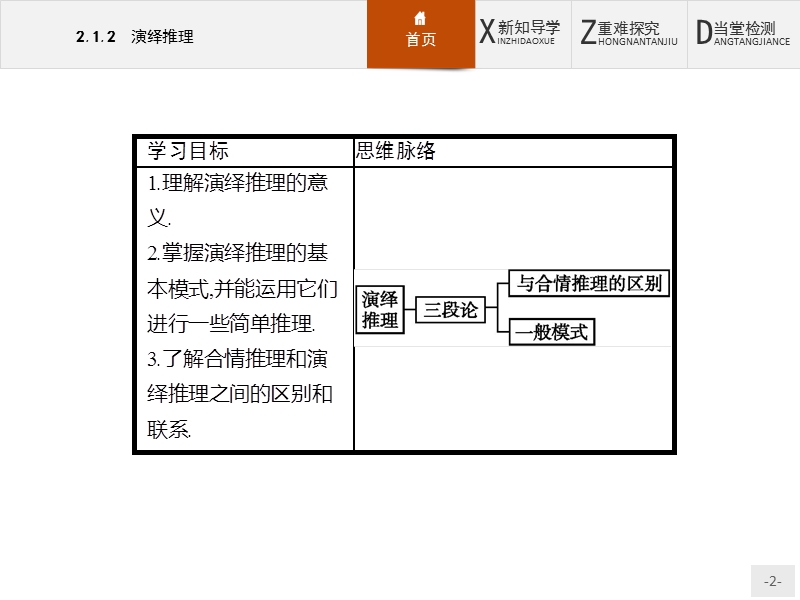 【测控设计】高二数学人教a版选修2-2课件：2.1.2 演绎推理.ppt_第2页