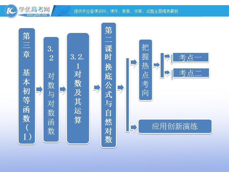 高一数学必修1课件：3.2.1 第二课时 换底公式与自然对数（新人教b版）.ppt_第1页