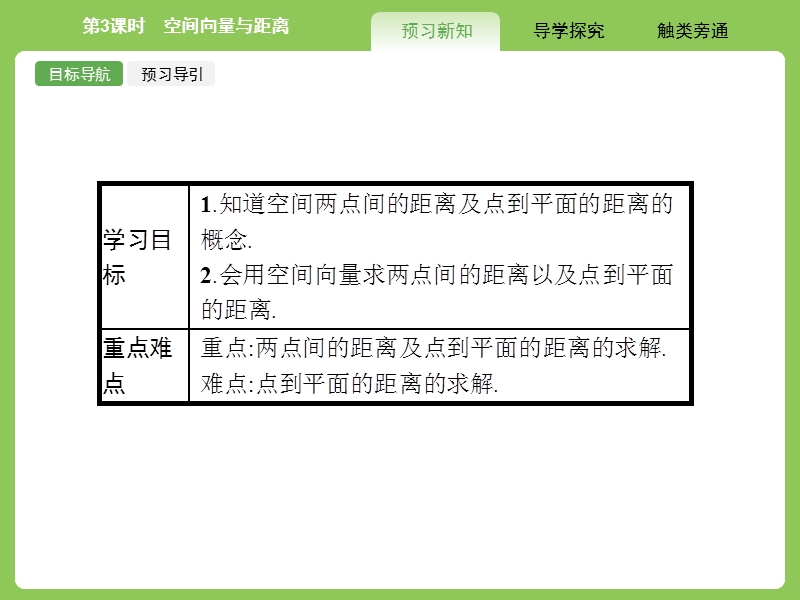 【赢在课堂】高二数学人教a版选修2-1课件：3.2.3 空间向量与距离.ppt_第2页