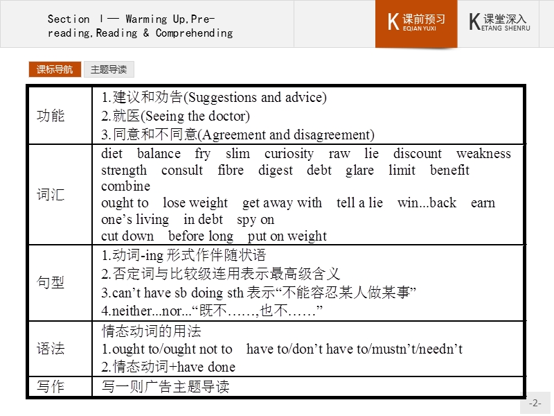 【测控指导】高一英语人教版必修3课件：2.1 warming uppre-readingreading & comprehending.ppt_第2页