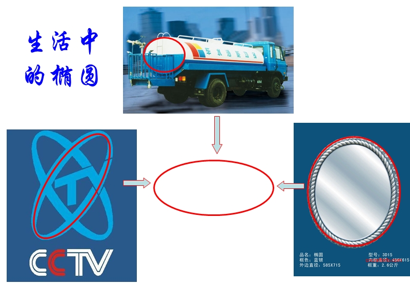 内蒙古元宝山区高中数学人教a版选修2-1课件：2.2.1椭圆及其标准方程.ppt_第3页