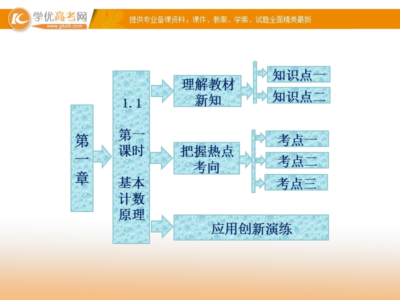 三维设计高二数学人教b版选修2-3课件：1.1 第一课时 基本计数原理 课件.ppt_第1页