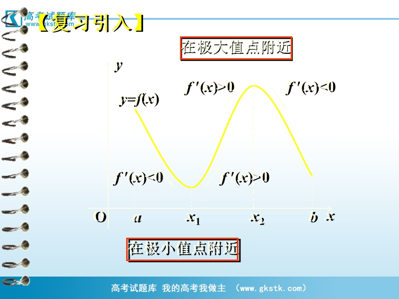 山东临清一中数学选修2-2课件函数的最值与导数.ppt_第2页