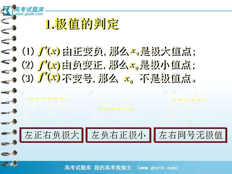 山东临清一中数学选修2-2课件函数的最值与导数.ppt_第3页