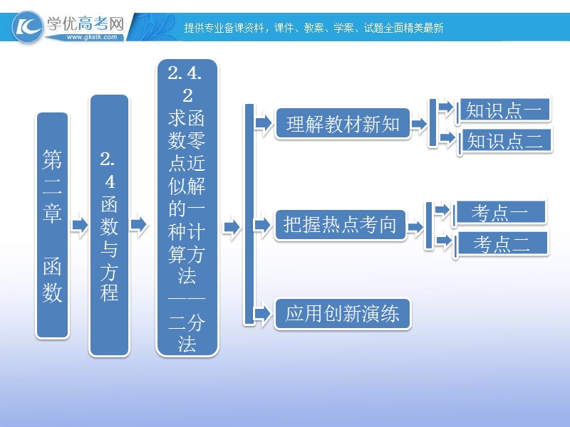 高一数学必修1课件：2.4.2 求函数零点近似解的一种计算方法——二分法（新人教b版）.ppt_第1页