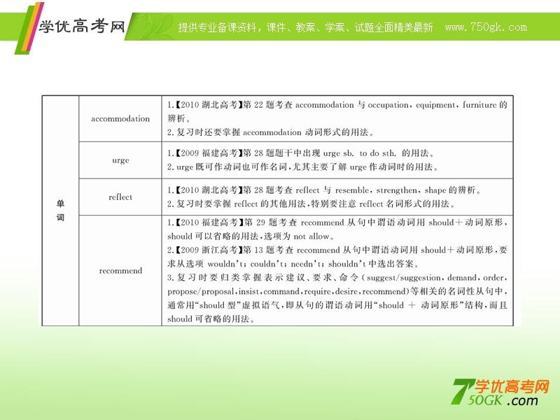 高二英语单元复习课件：units 3-5（新人教版选修7）.ppt_第2页