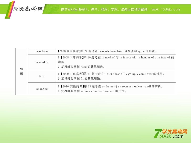 高二英语单元复习课件：units 3-5（新人教版选修7）.ppt_第3页