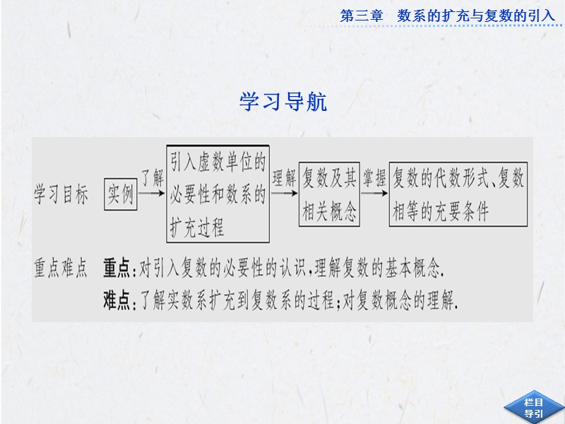 优化方案高中数学选修1-2（人教a版）：3.1.1 《数系的扩充和复数的概念》 课件.ppt_第3页