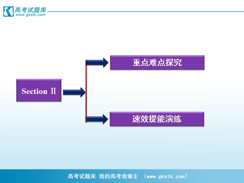 高一英语课件：unit 4 section ⅱ warming up & reading－language points （人教版必修1）.ppt_第2页