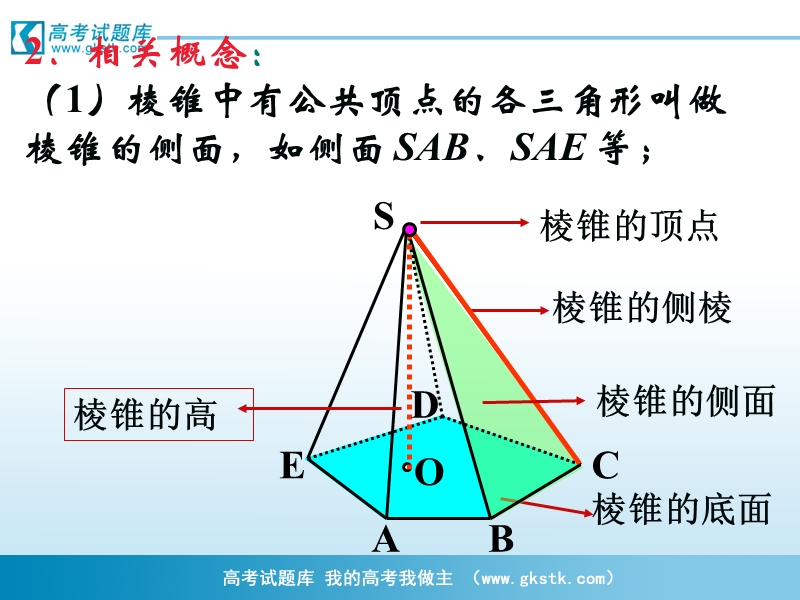 《棱柱、棱锥和棱台的结构特征》课件2（新人教b版必修2）.ppt_第3页