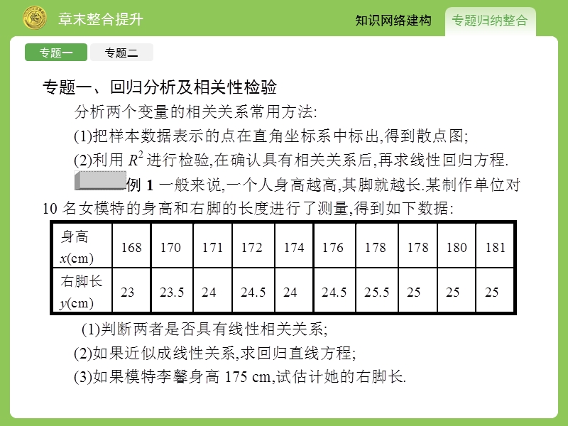 【志鸿优化】2015春季高中数学人教版选修2-3课件：3章末整合提升.ppt_第3页