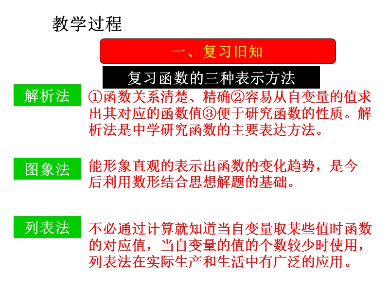 安徽省滁州二中高一数学122《函数的表示方法》课件2.ppt_第2页