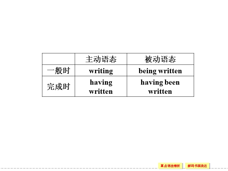 重庆专用高中英语配套课件：选修7 unit 3 period 3（人教版）.ppt_第2页