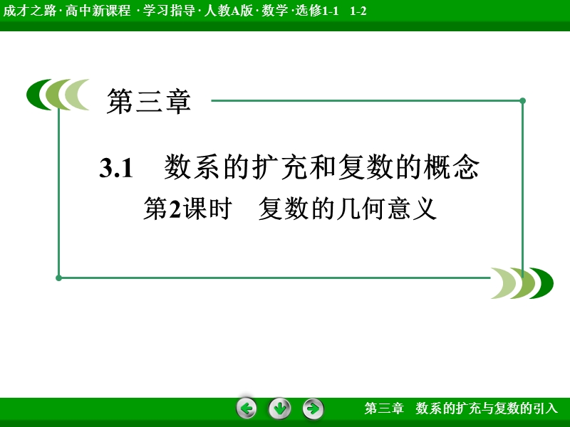 【成才之路】高中数学人教a版第选修1-2配套课件： 3.1 第2课时复数的几何意义.ppt_第3页