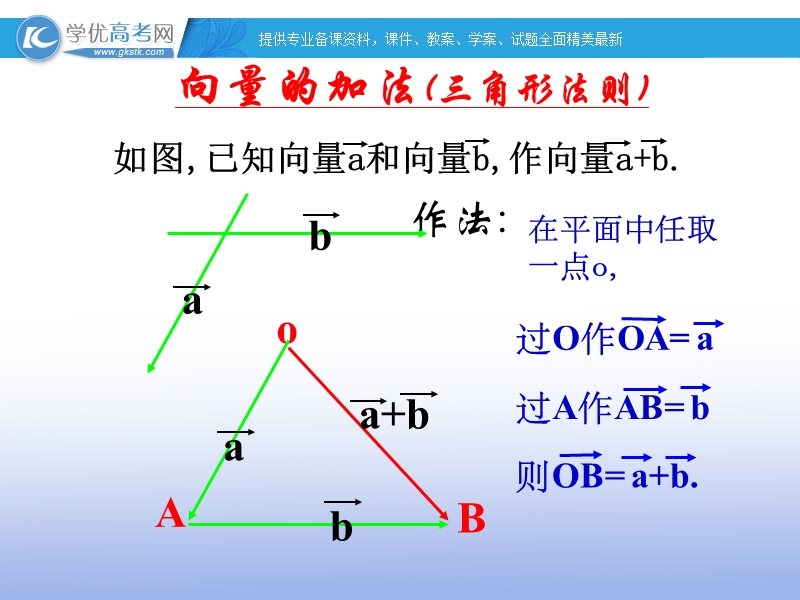 高一数学人教b版必修4课件：2.1.4 数乘向量.ppt_第2页