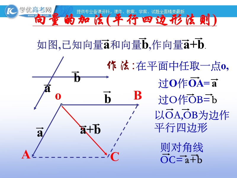 高一数学人教b版必修4课件：2.1.4 数乘向量.ppt_第3页