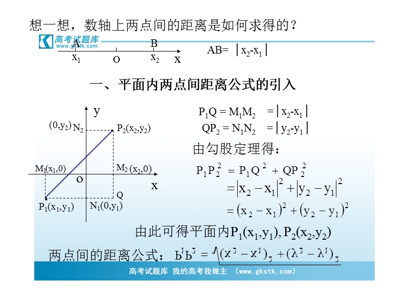 3.1.1 两角差的余弦公式（方案2） 课件（人教版必修4）.ppt_第2页