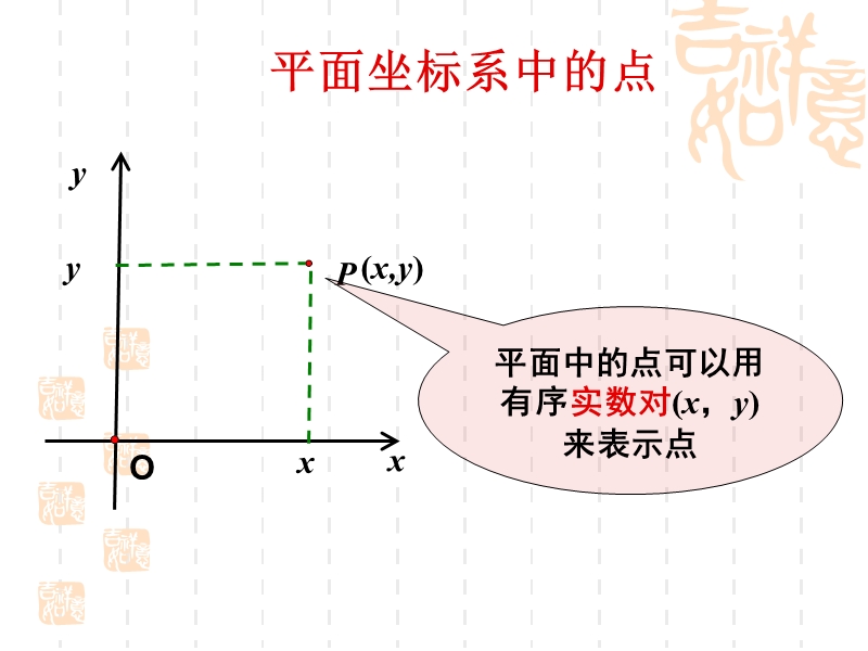 福建新人教版高一数学课件：4.3空间直角坐标系.ppt_第3页