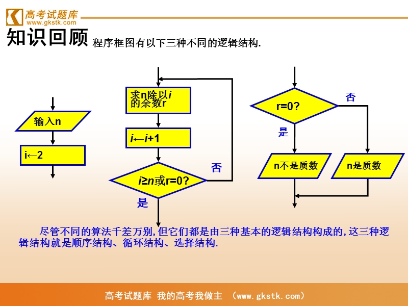 《流程图》课件1（苏教版必修3）.ppt_第2页