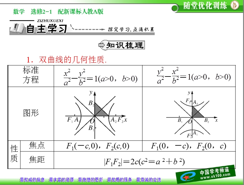 数学：2.3.2 双曲线的简单几何性质课件（人教a版选修2-1）.ppt_第2页