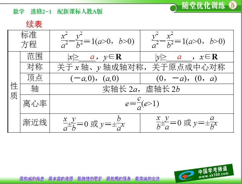 数学：2.3.2 双曲线的简单几何性质课件（人教a版选修2-1）.ppt_第3页