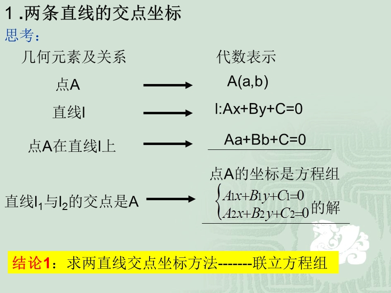 湖南省桃江四中高二数学课件：3.3.1 条直线的交点坐标.ppt_第2页