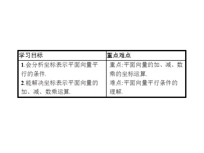 【金牌学案】高中数学苏教版必修四课件：2.3.2平面向量的坐标运算.ppt_第2页