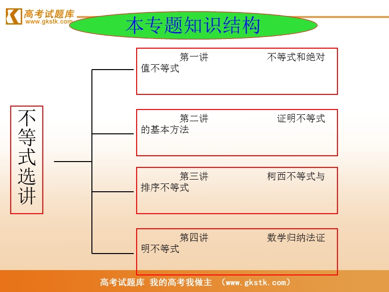 《不等式和绝对值不等式》课件7（人教a版选修4-5）.ppt_第1页