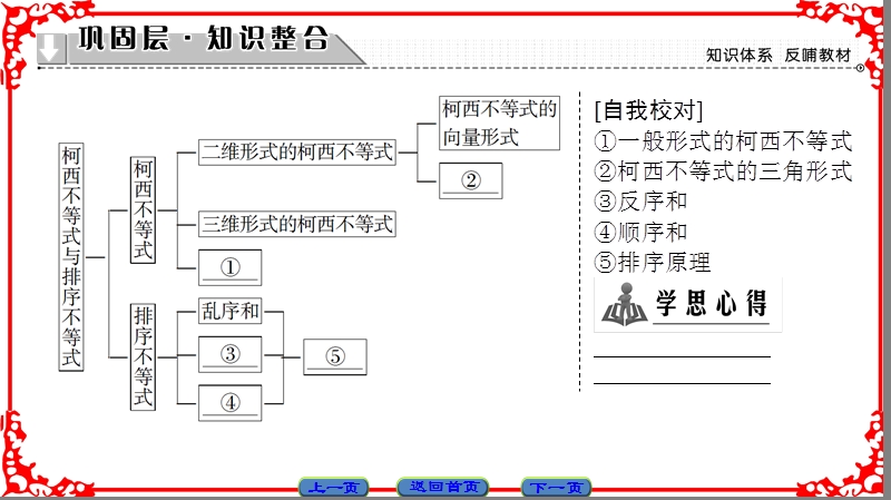 【课堂新坐标】高中数学人教a版（课件）选修4-5 第三讲　柯西不等式与排序不等式 第3讲-章末分层突破.ppt_第2页