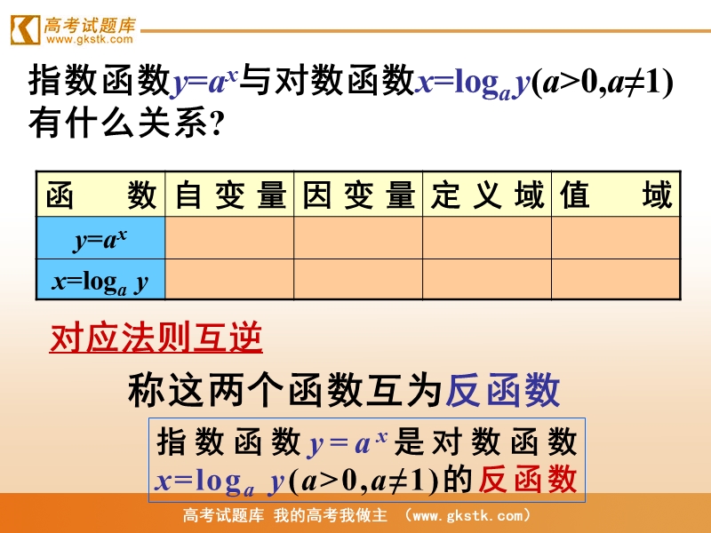 《指数函数与对数函数的关系》课件1（新人教b版必修1）.ppt_第2页