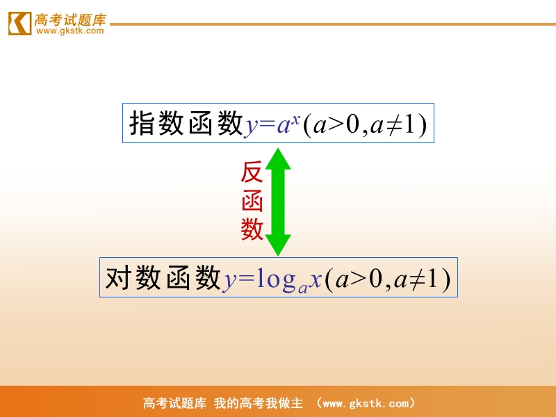 《指数函数与对数函数的关系》课件1（新人教b版必修1）.ppt_第3页