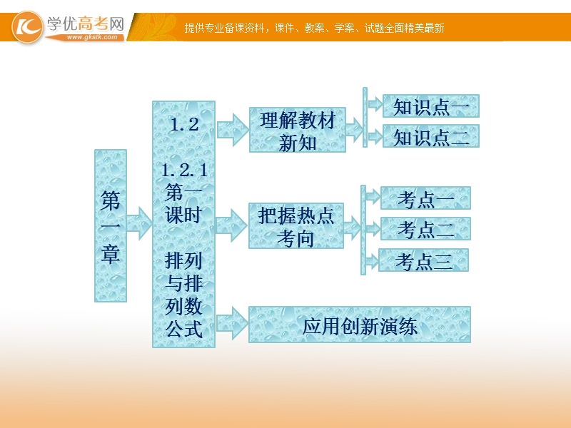 三维设计高二数学人教b版选修2-3课件：1.2.1 第一课时 排列与排列数公式 课件.ppt_第1页