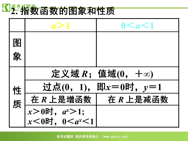 数学人教a版必修1精品课件：2.2.2《对数函数及其性质》1.ppt_第3页