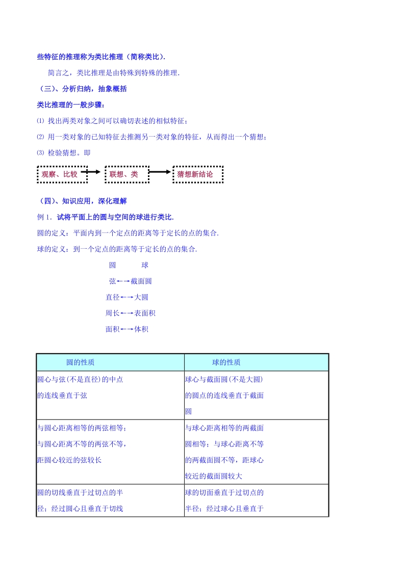 【整合】人教a版高二数学选修2-2 第二章 第一节 2.1.1合情推理第2课时类比推理（同步教案）.doc_第2页