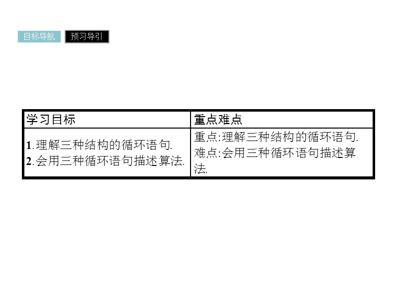 【金牌学案】高中数学苏教版必修三课件：1.3.4 循环语句.ppt_第2页