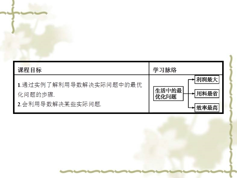 《志鸿优化设计》2016年高中人教b版数学选修1-1教师用书配套课件：3.3.3 导数的实际应用.ppt_第2页