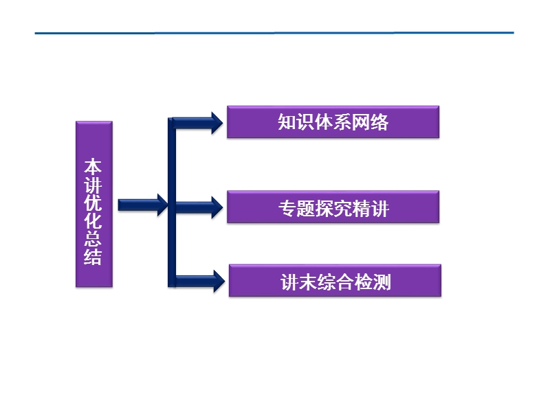 人教数学选修4-5全册精品课件：第一讲本讲优化总结.ppt_第2页