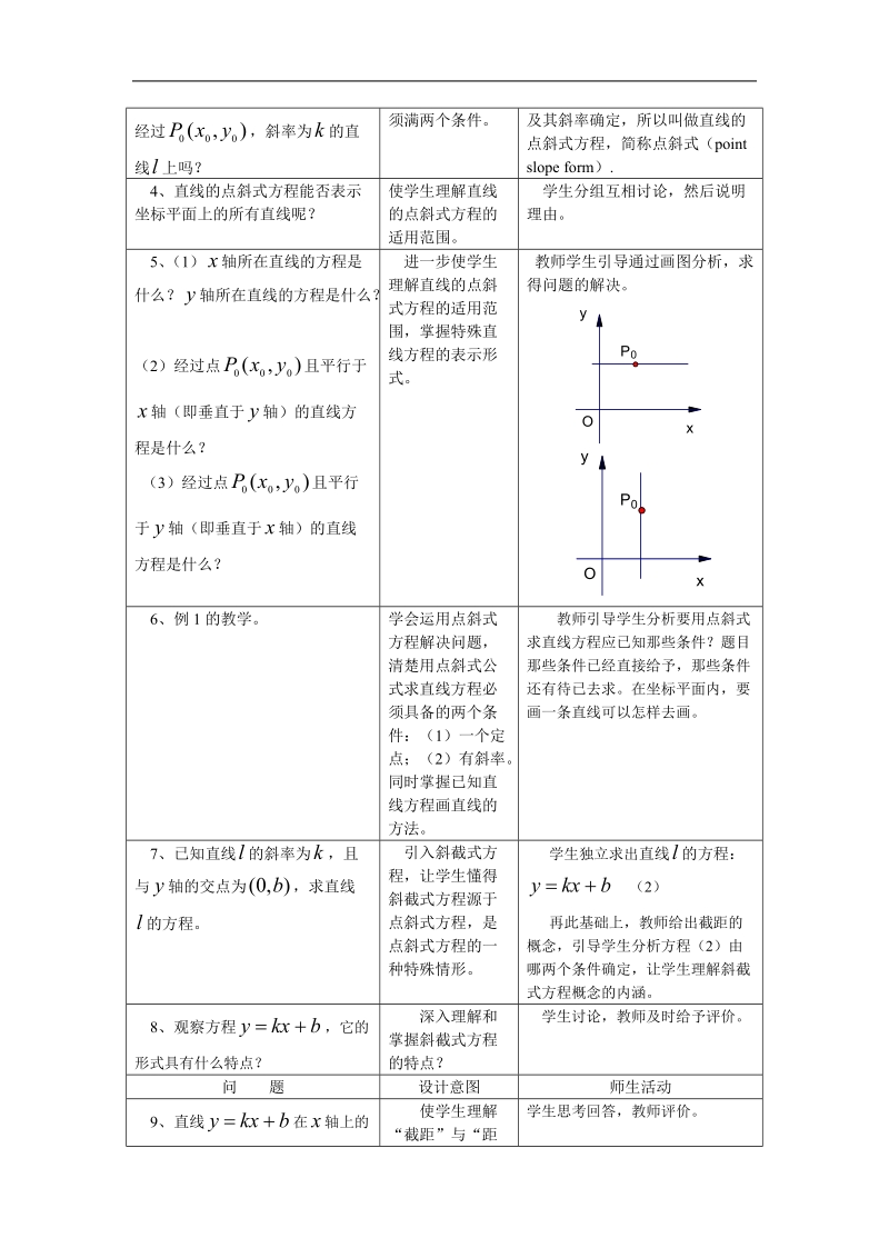 数学：3.2《直线的点斜式、斜截式方程》教案1（新人教a版必修2）.doc_第2页