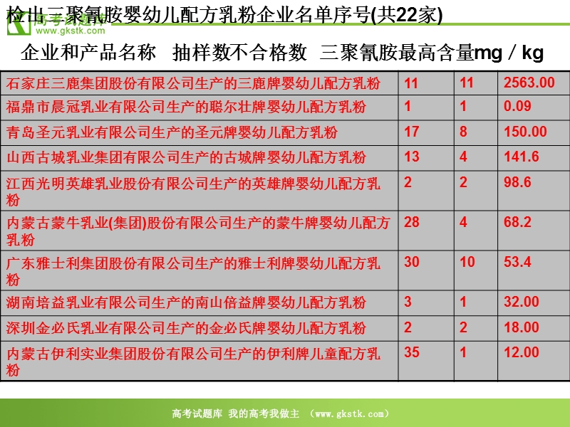 数学：2.1.1《简单随机抽样》课件（4）（新人教b版必修3）.ppt_第3页