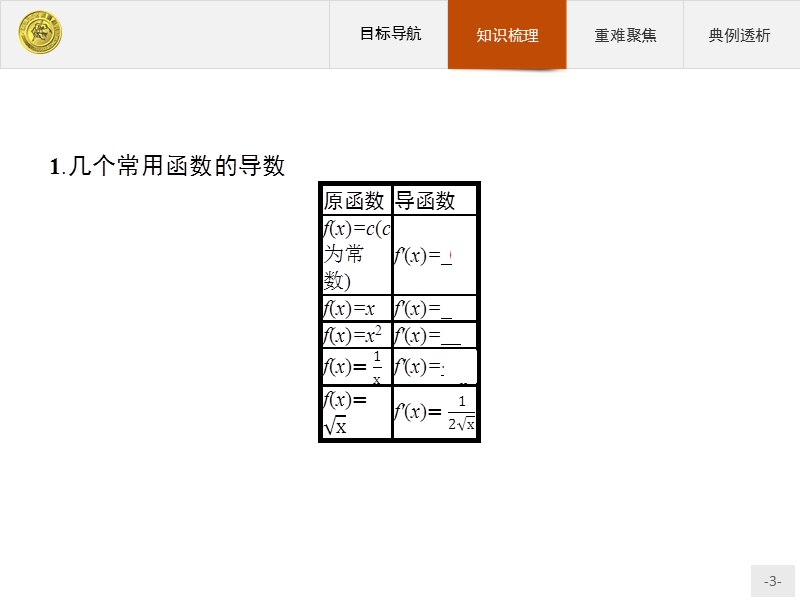 测控指导高中数学人教a版选修2-2课件：1.2.1-1.2.2 几个常用函数的导数 基本初等函数的导数公式及导数的运算法则（一）.ppt_第3页