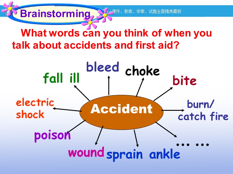 高二英语（人教版）必修5精选同步课件：unit 5 first aid-warming up & reading.ppt_第3页