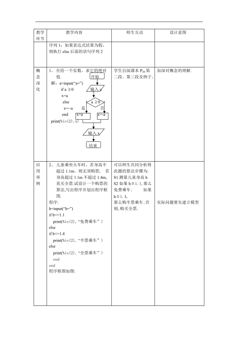 条件语句 教案  新人教a版必修3）.doc_第2页