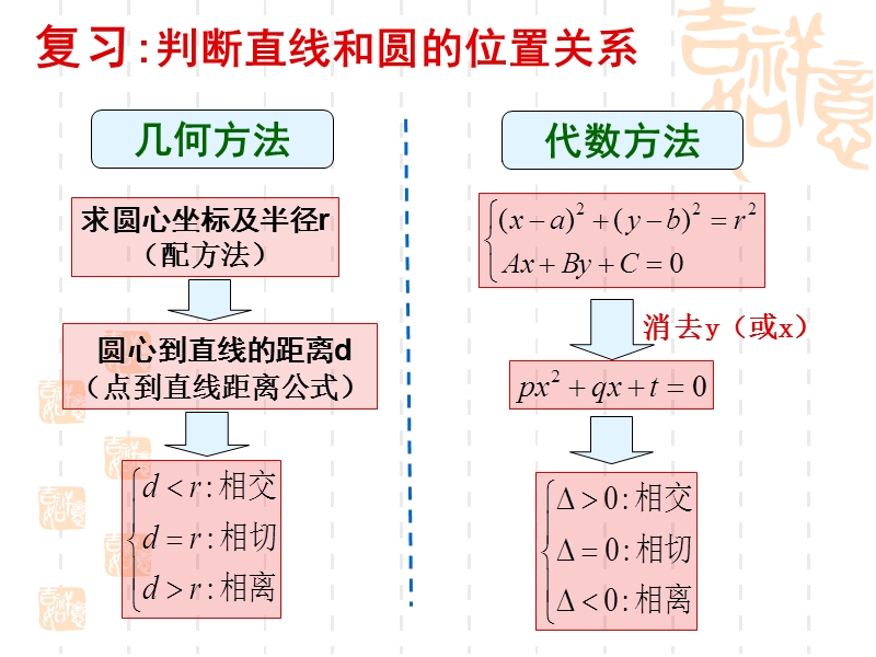 福建新人教版高一数学课件：4.2.2圆与圆的位置关系.ppt_第2页