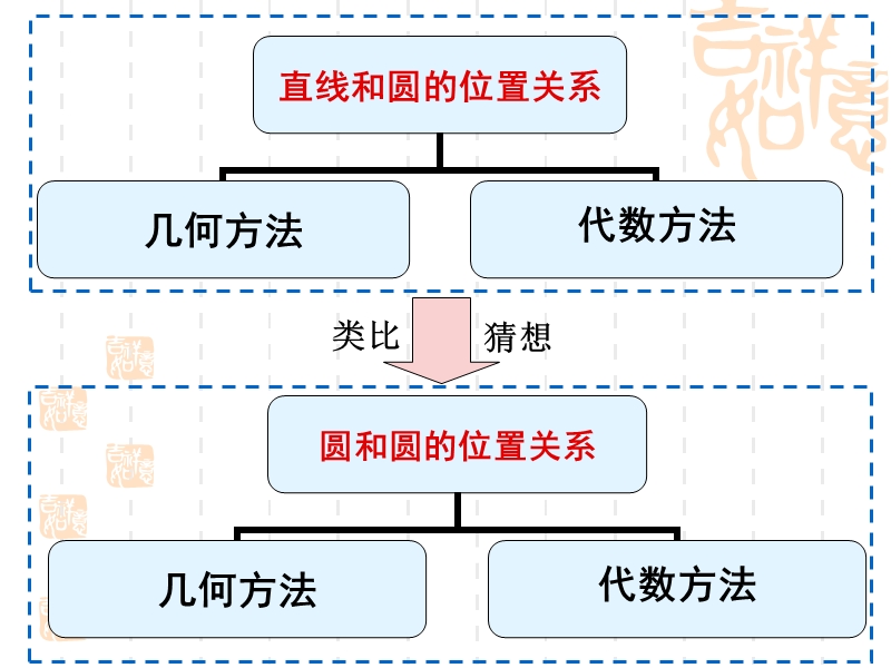 福建新人教版高一数学课件：4.2.2圆与圆的位置关系.ppt_第3页