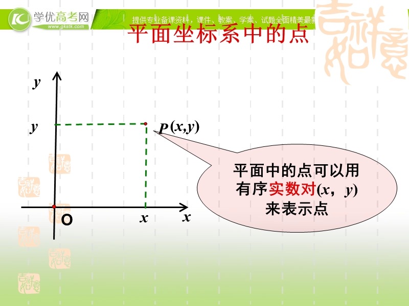 福建省福州市某民办中学高一数学4.3《空间直角坐标系》课件.ppt_第3页